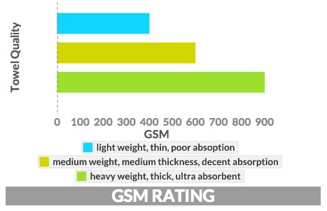 Gsm Thickness Chart